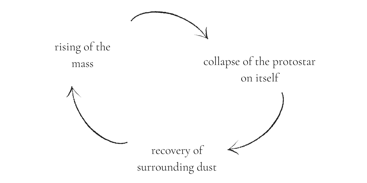 Formation-of-a-protostar.png