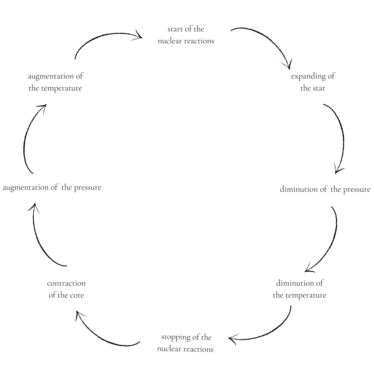 Hydrostatic-equilibrium.png