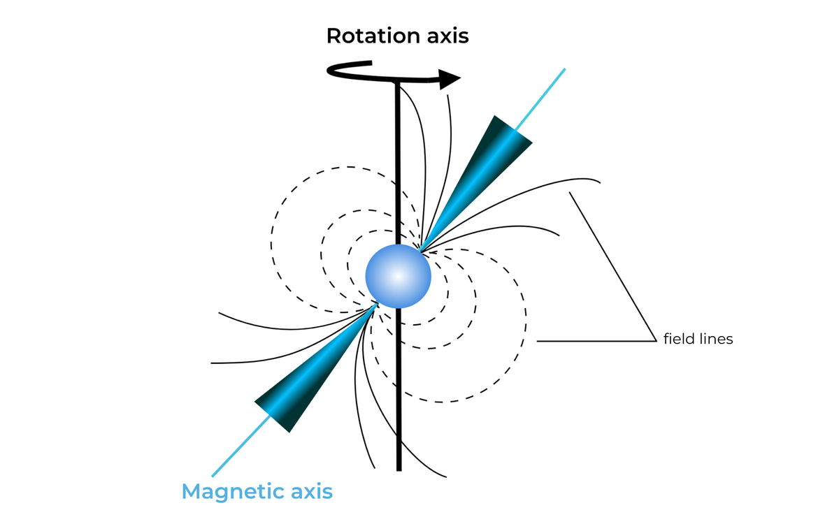Pulsar-diagram.png