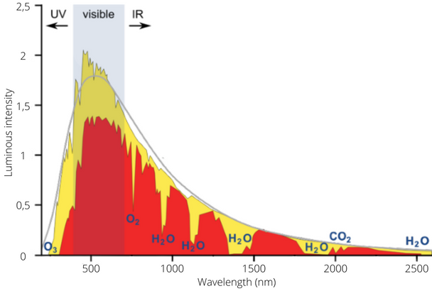Solar-radiation-spectrum.png