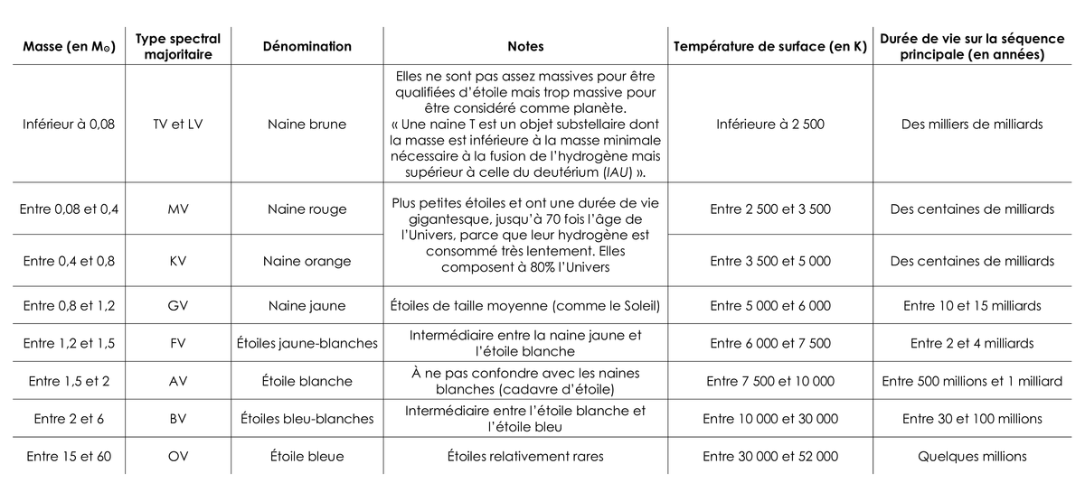 classification-des-etoiles-de-la-sequence-principale.png