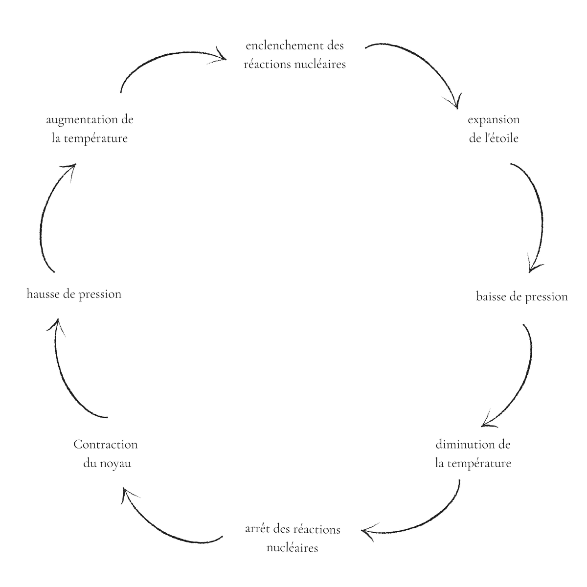 equilibre-hydrostatique-cycle.png