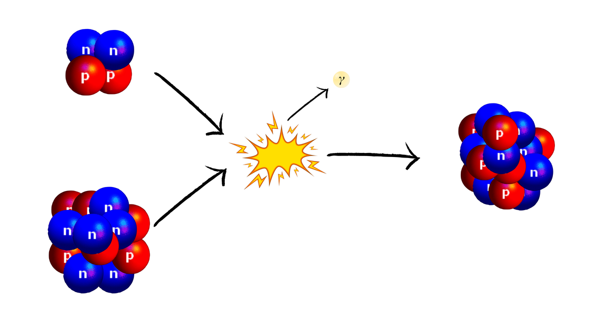 fusion-carbone-helium-en-oxygene.png