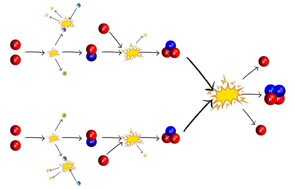 schema-chaine-proton-proton.png