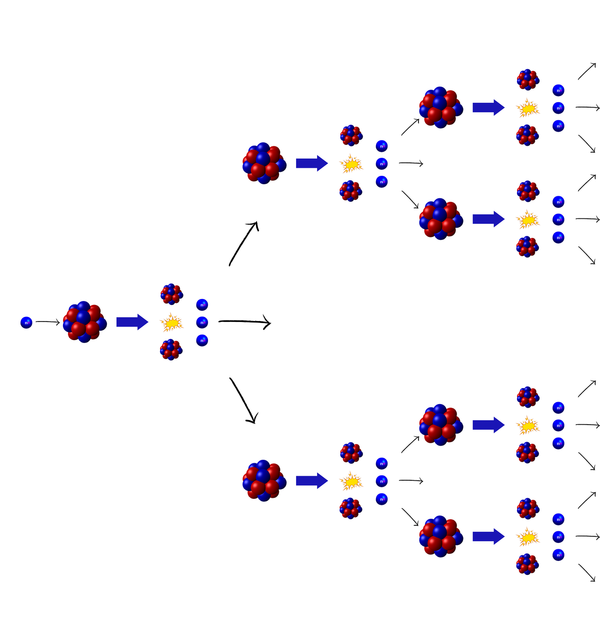 schéma-de-la-fission