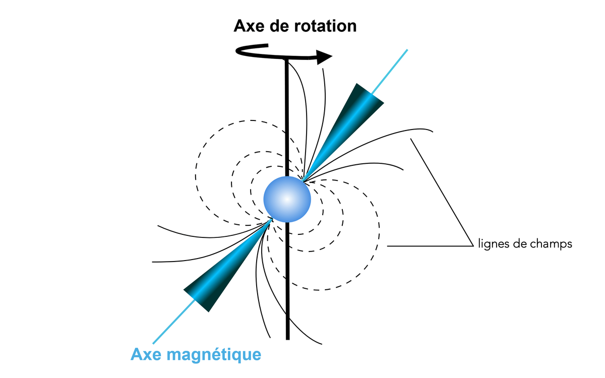 schema-dun-pulsar.png