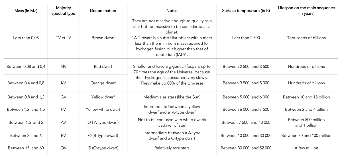 star-classification-of-main-sequence