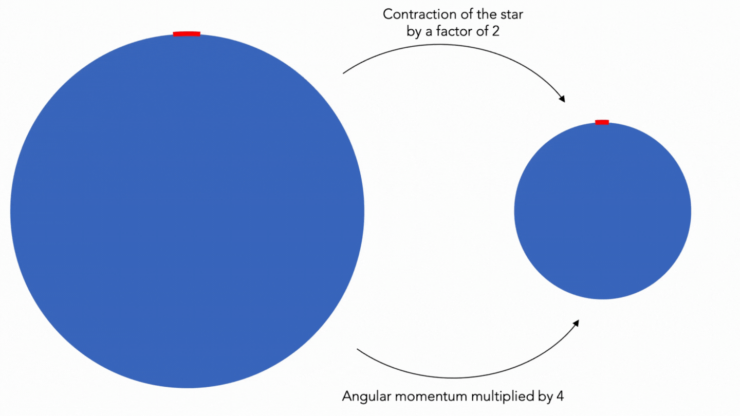 Animation-on-the-conservation-of-the-angular-momentum.gif&w500