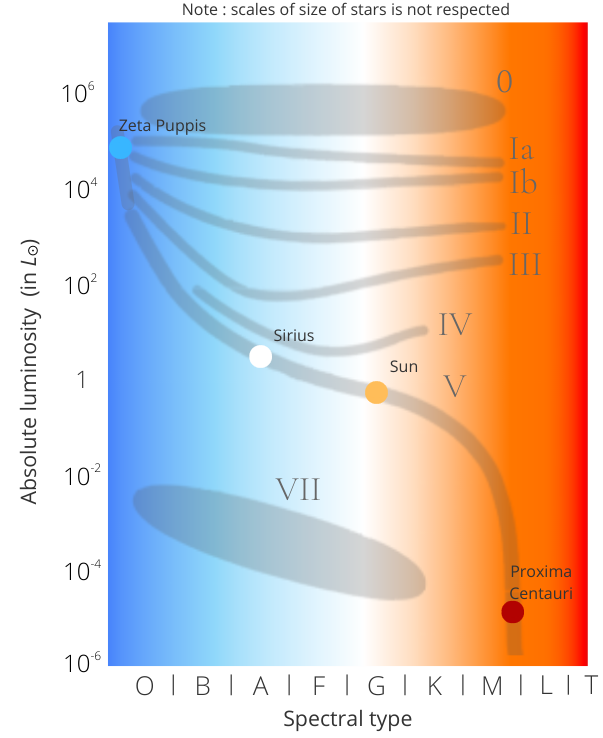 Hertzsprung-Russel-diagram.png&w400