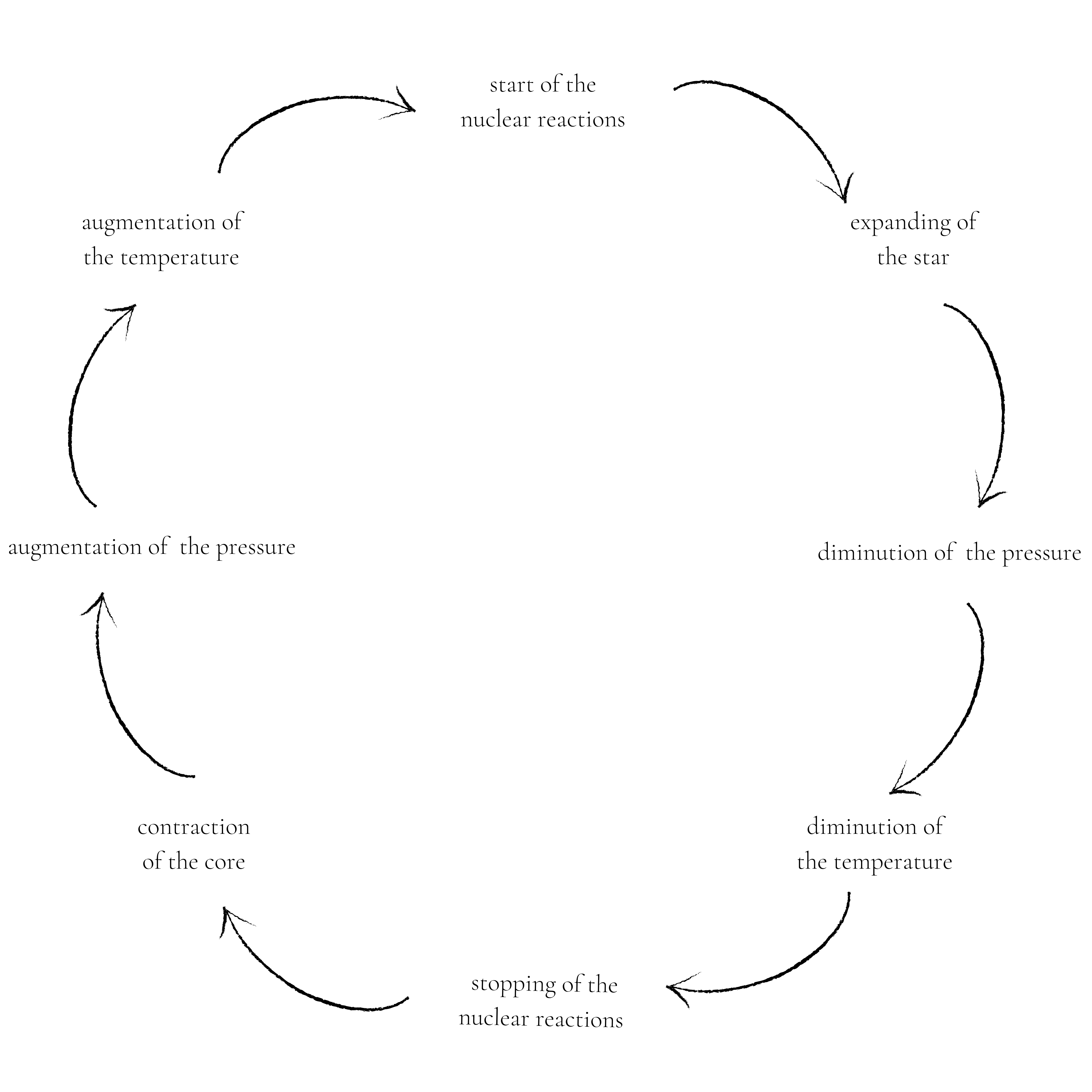 Hydrostatic-equilibrium.png&w600
