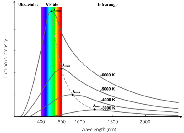 Spectrum-of-black-body-radiation.png&w800