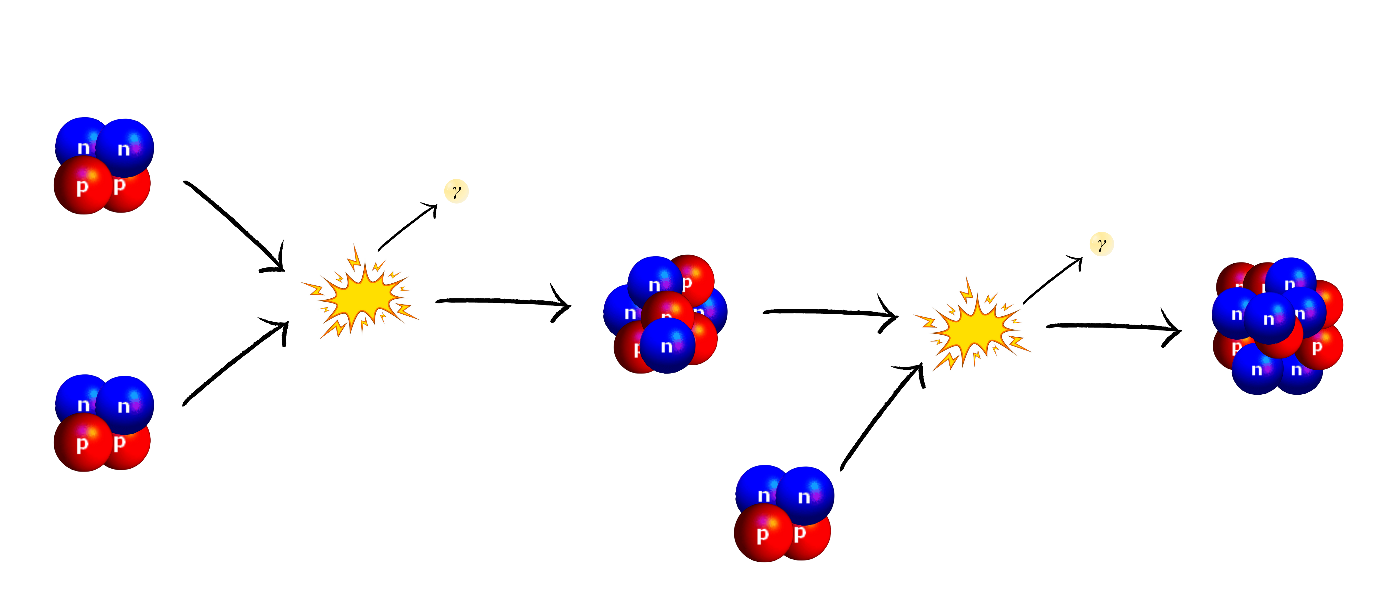 schema-chaine-triple-alpha.png&w900
