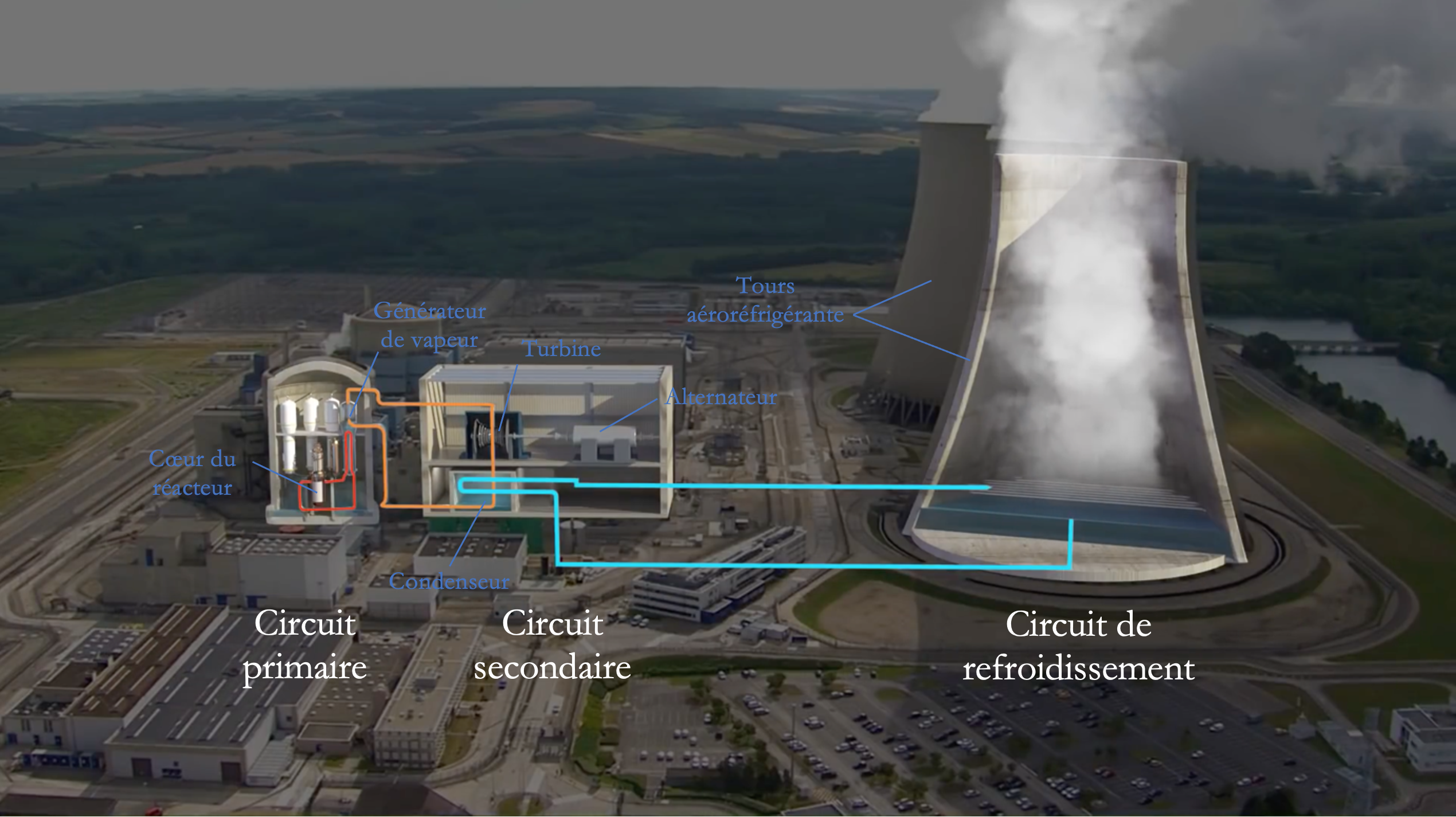 schéma-d-un-réacteur-à-eau-pressurisé-REP