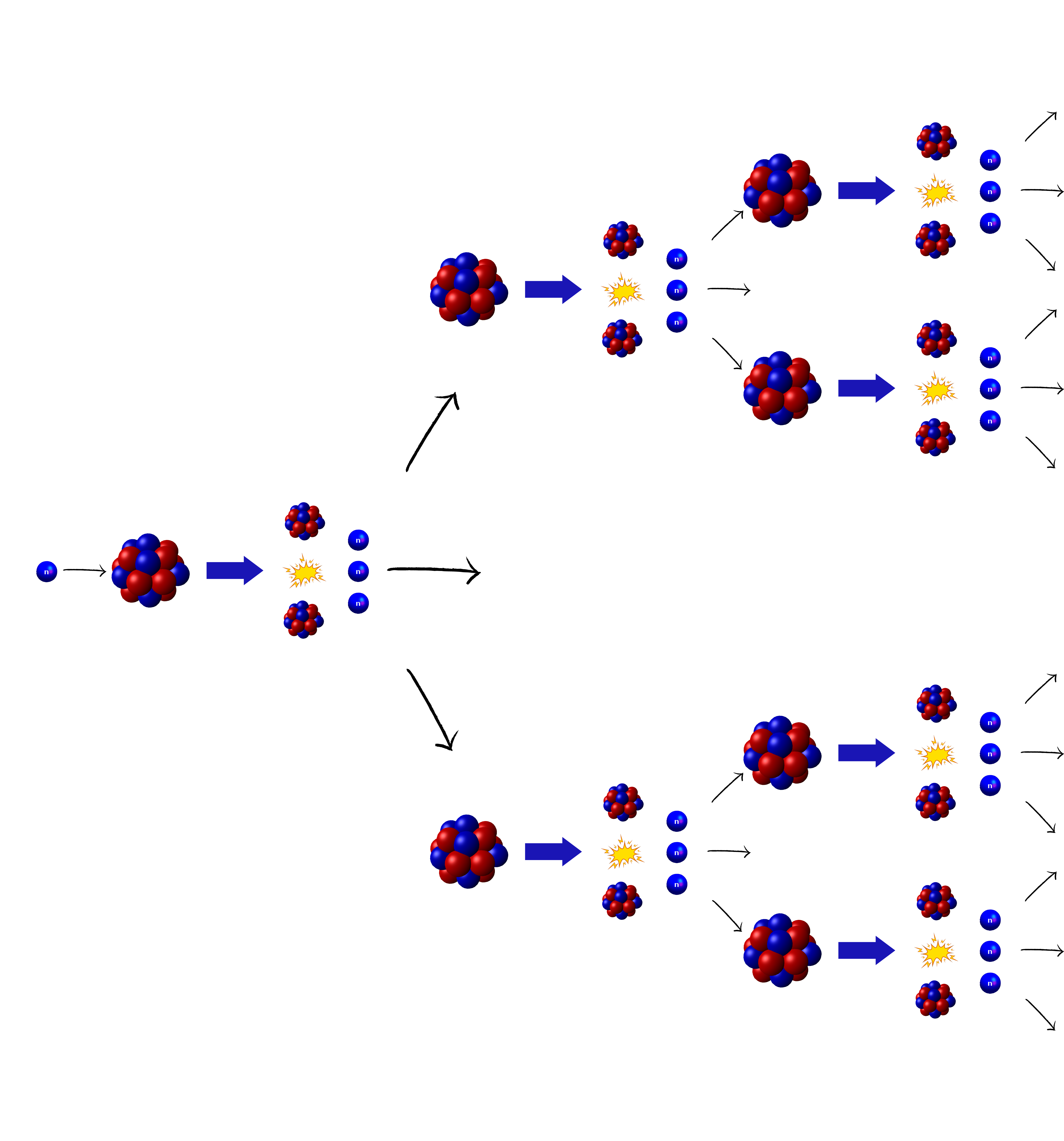 schéma-de-la-fission&w700