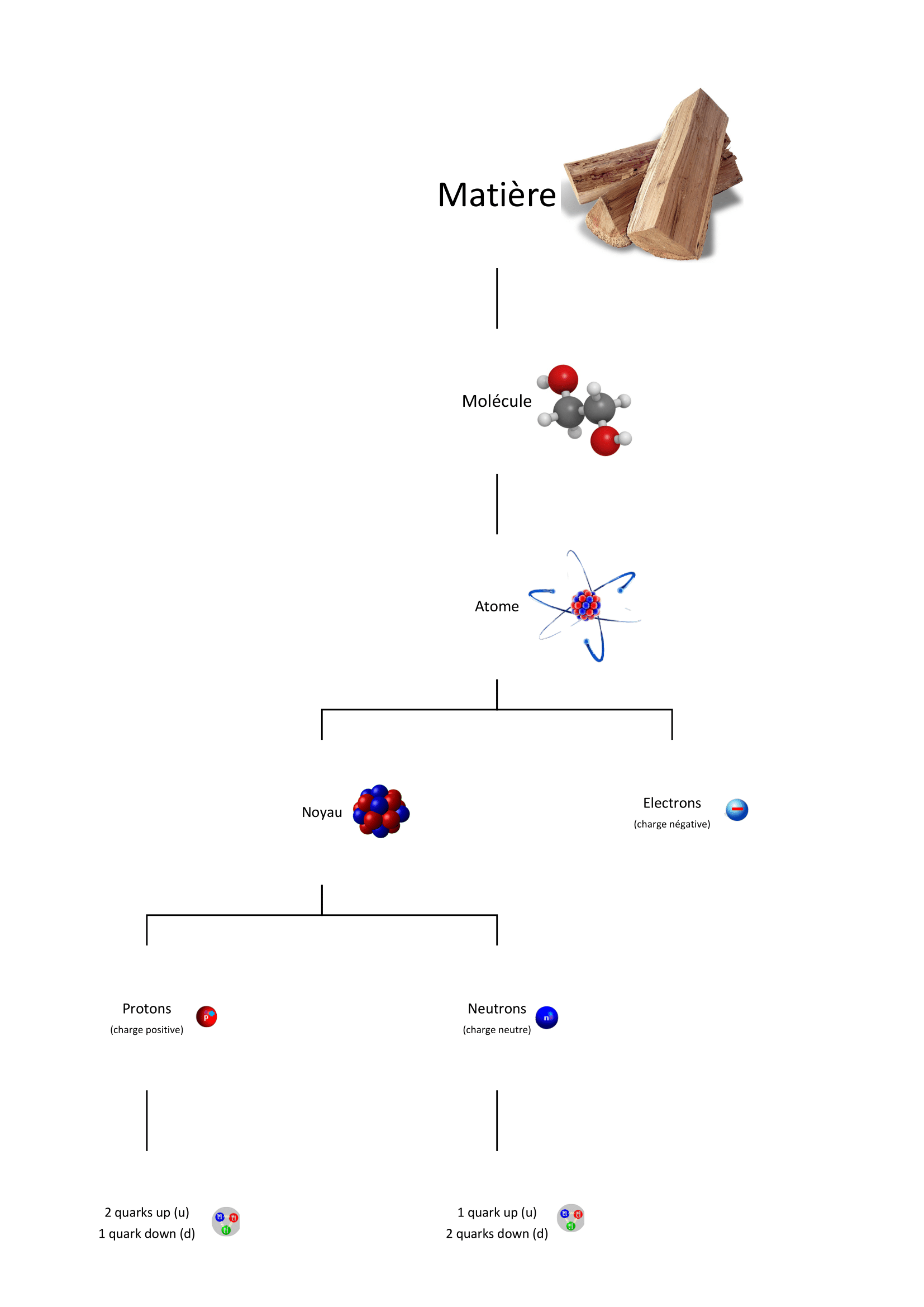 schéma-de-la-matière.png&w550
